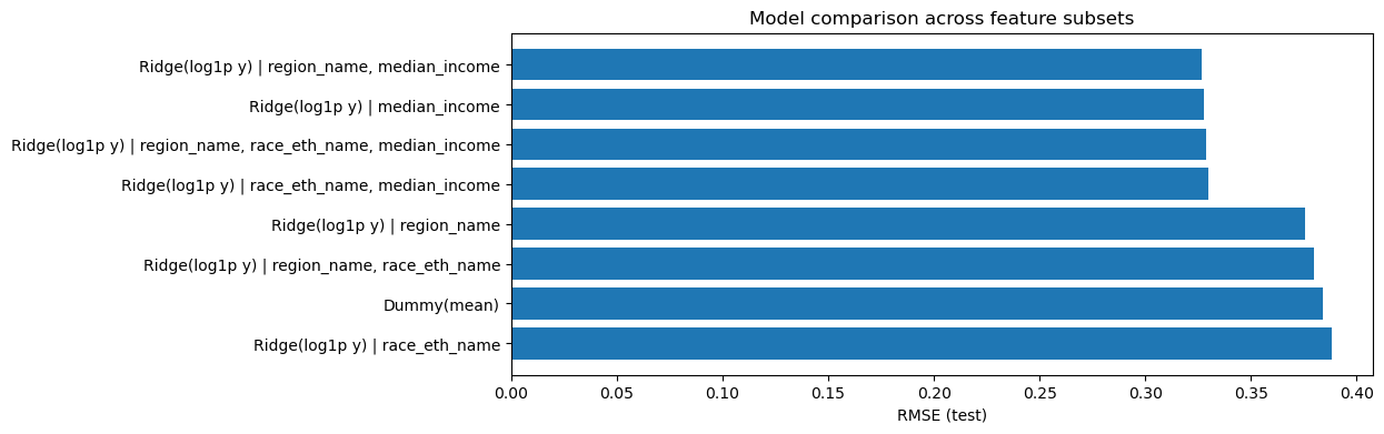 <Figure size 1000x400 with 1 Axes>