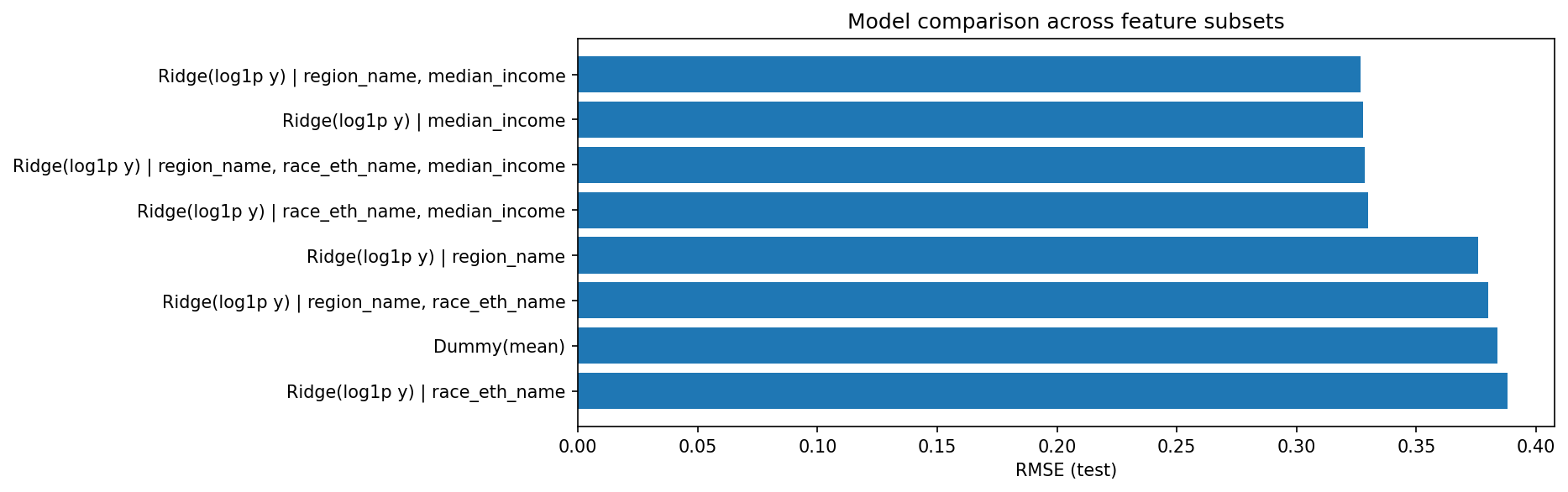 <IPython.core.display.Image object>