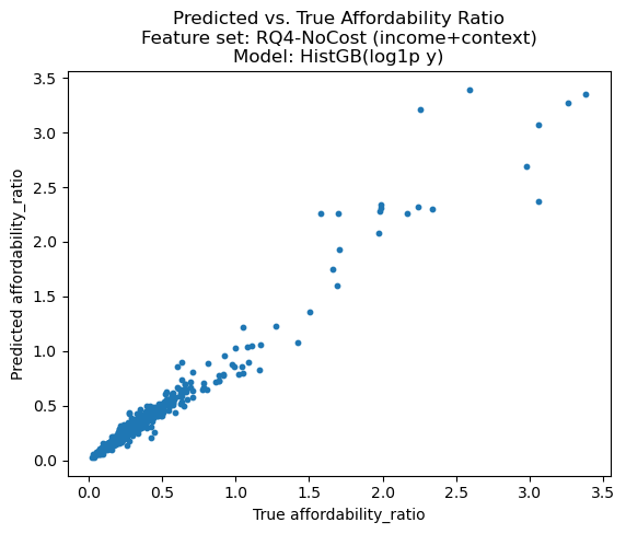 <Figure size 640x480 with 1 Axes>