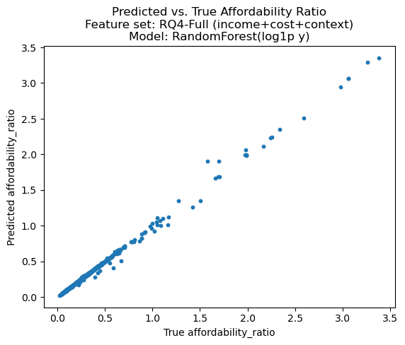 <Figure size 640x480 with 1 Axes>