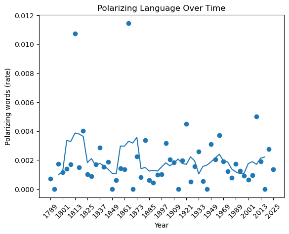 <Figure size 640x480 with 1 Axes>