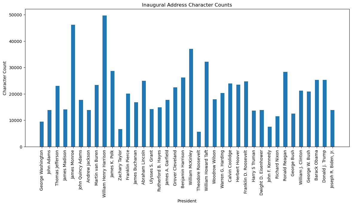 <Figure size 1400x600 with 1 Axes>