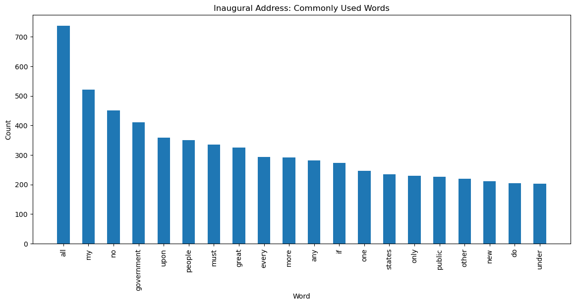 <Figure size 1400x600 with 1 Axes>