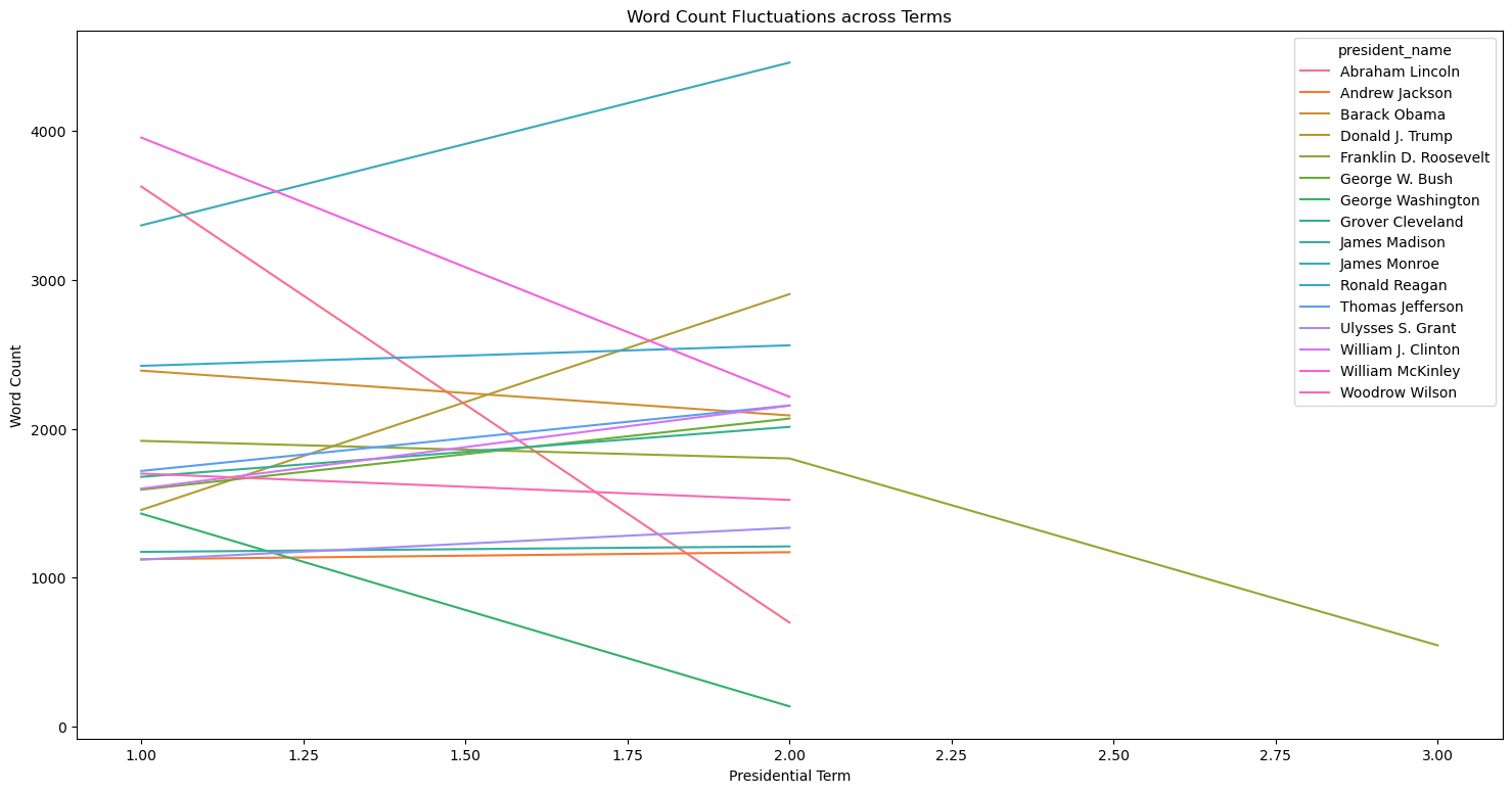 <Figure size 1800x900 with 1 Axes>