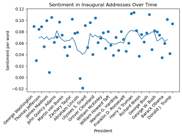 <Figure size 640x480 with 1 Axes>