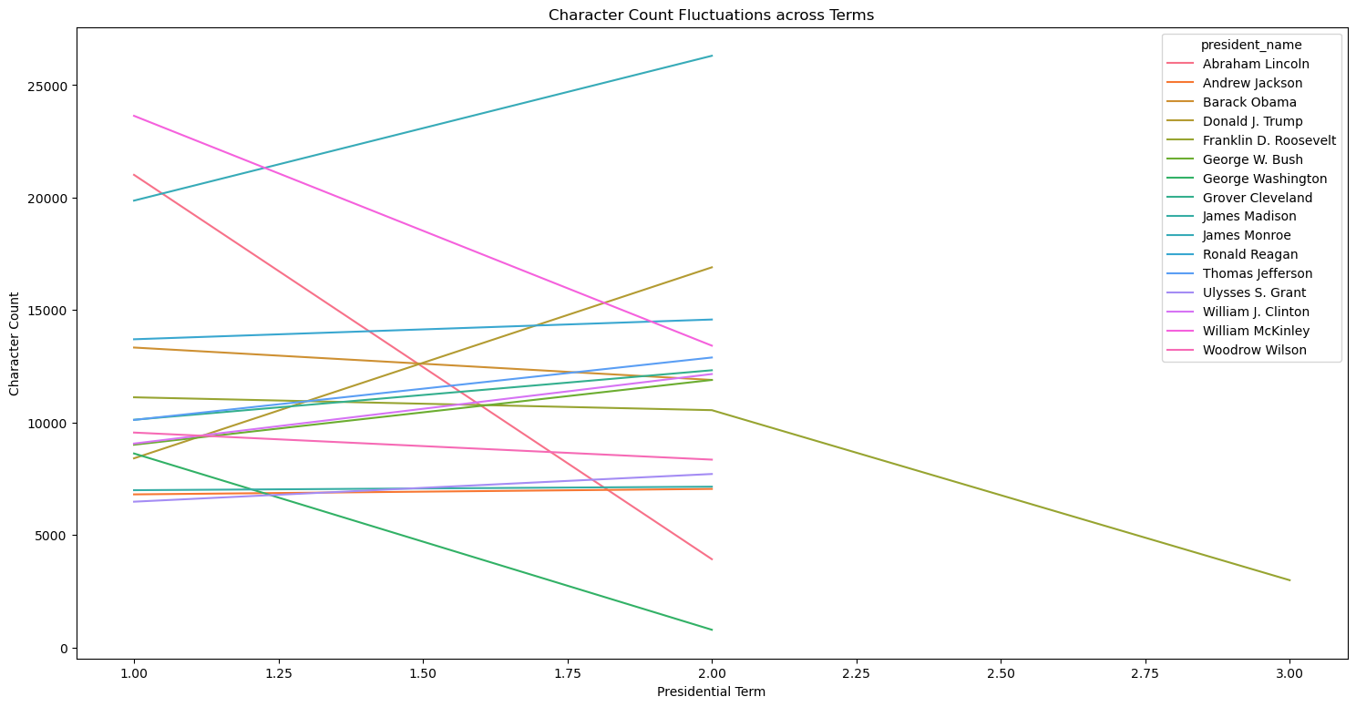 <Figure size 1800x900 with 1 Axes>