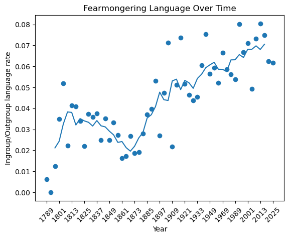 <Figure size 640x480 with 1 Axes>