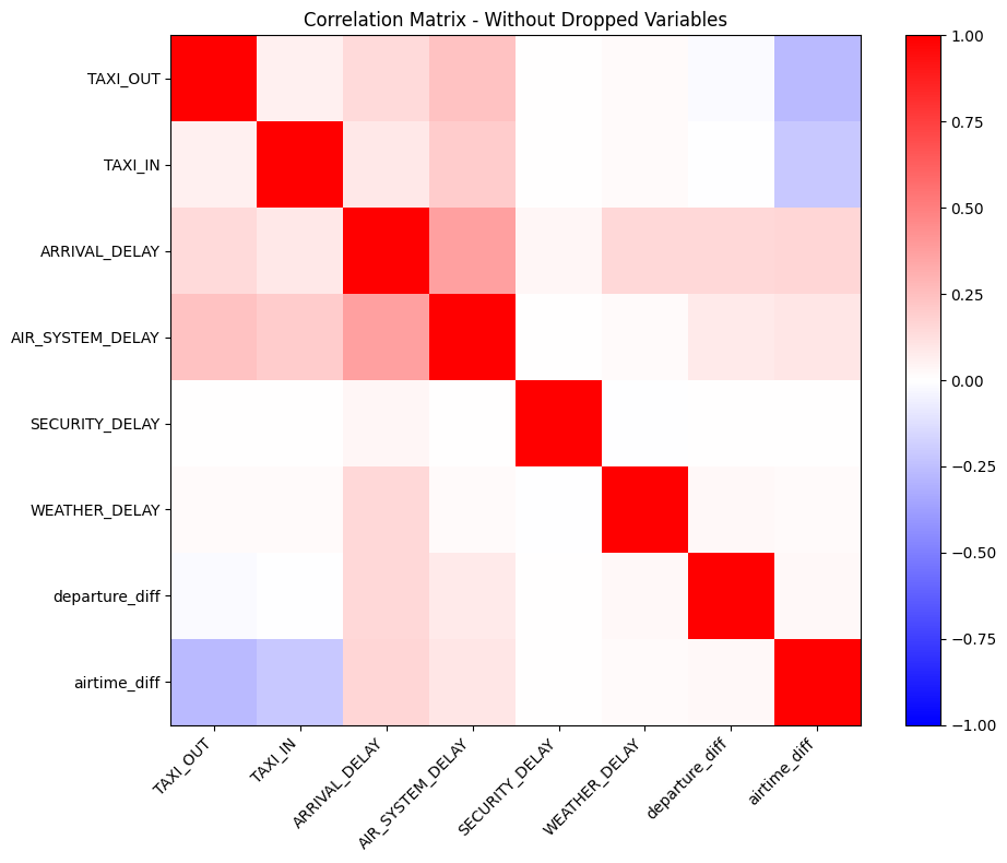<Figure size 1000x800 with 2 Axes>
