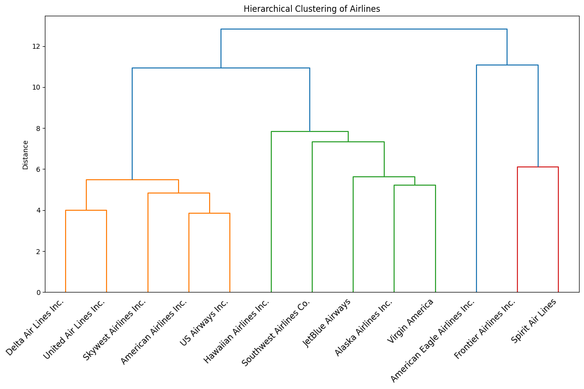 <Figure size 1200x800 with 1 Axes>