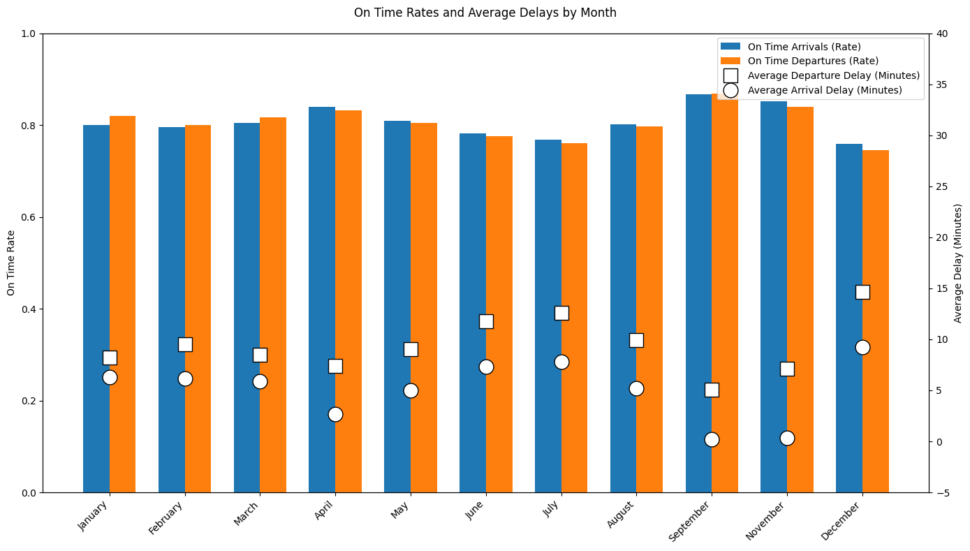 <Figure size 1400x800 with 2 Axes>