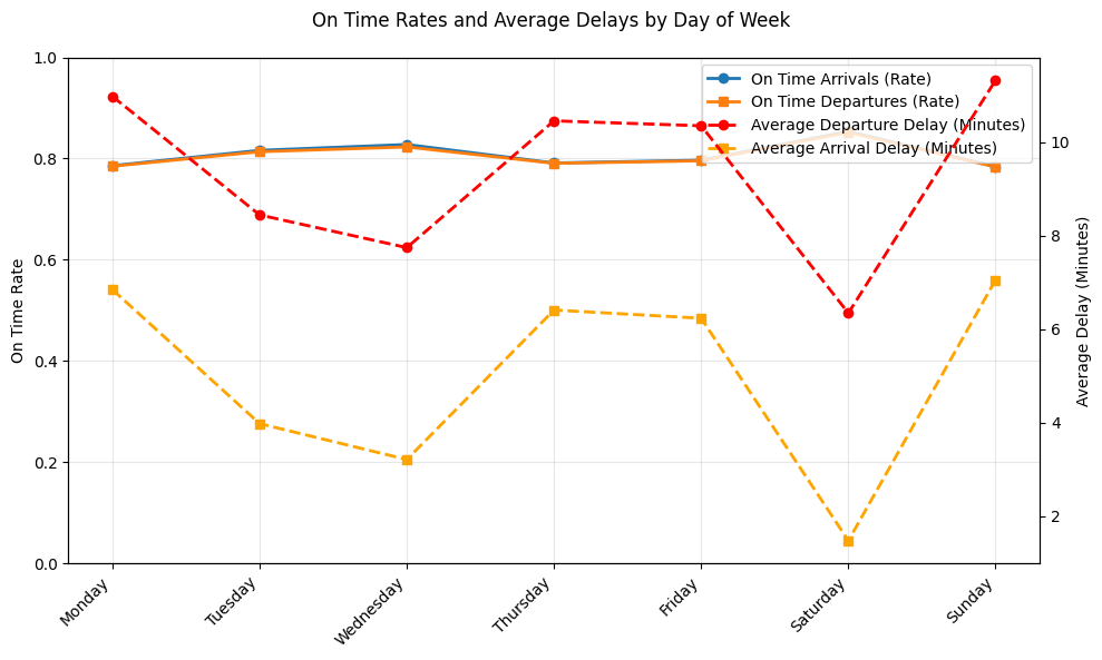 <Figure size 1000x600 with 2 Axes>