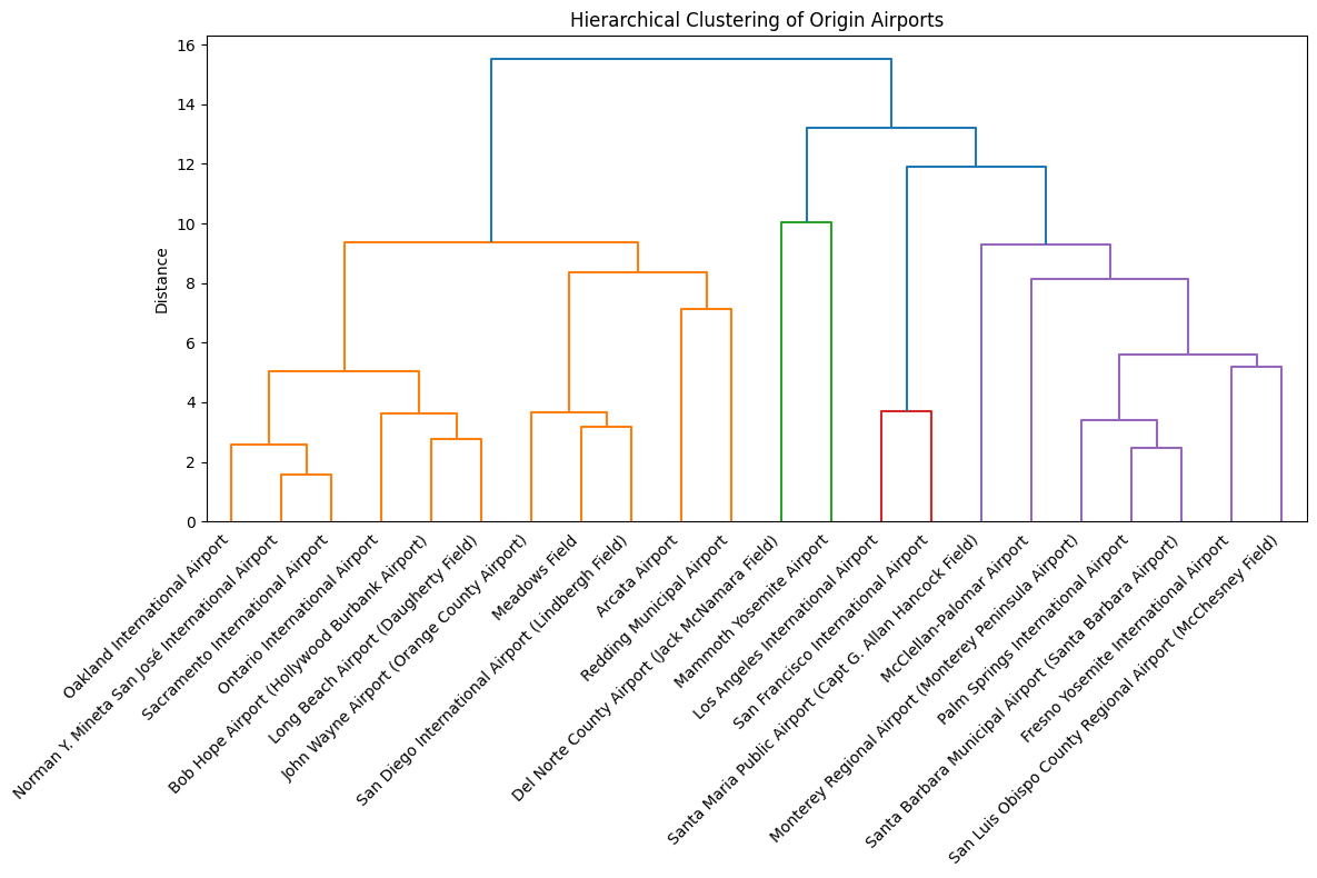 <Figure size 1200x800 with 1 Axes>