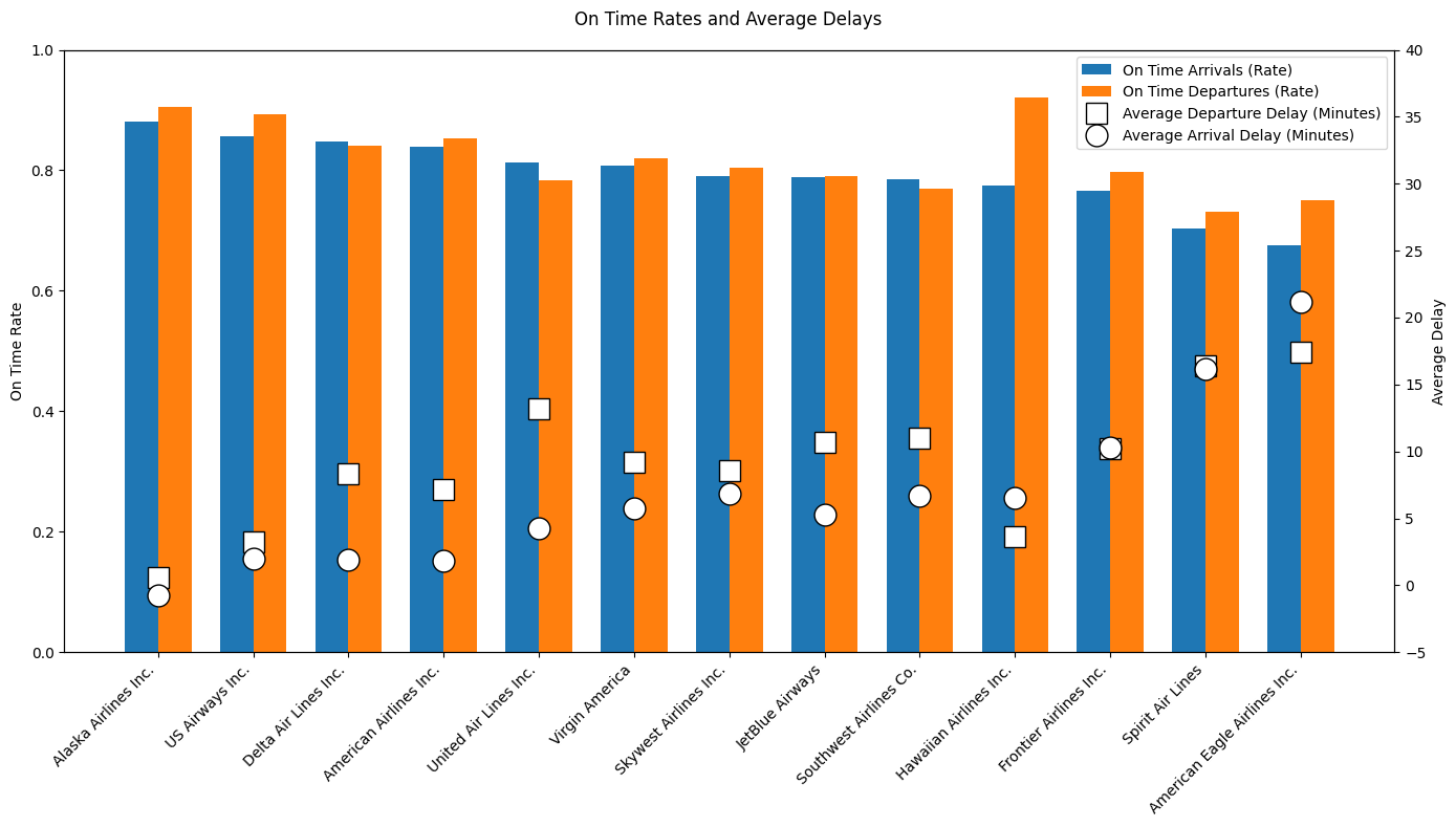 <Figure size 1400x800 with 2 Axes>