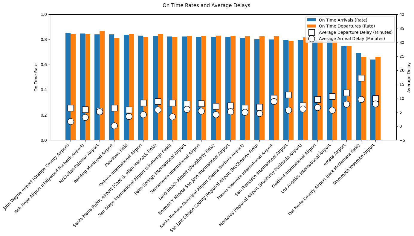 <Figure size 1400x800 with 2 Axes>