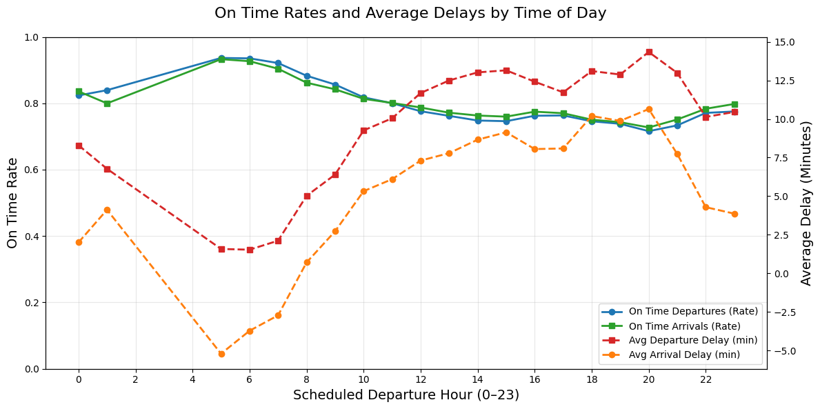 <Figure size 1200x600 with 2 Axes>