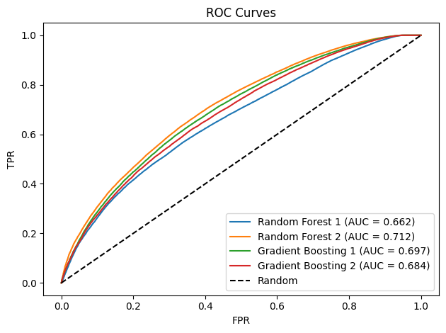 <Figure size 640x480 with 1 Axes>