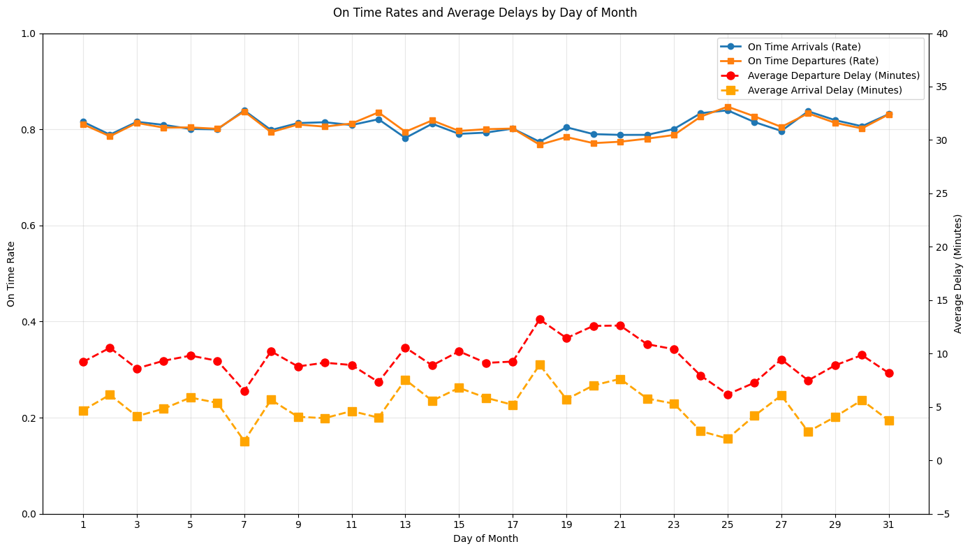 <Figure size 1400x800 with 2 Axes>