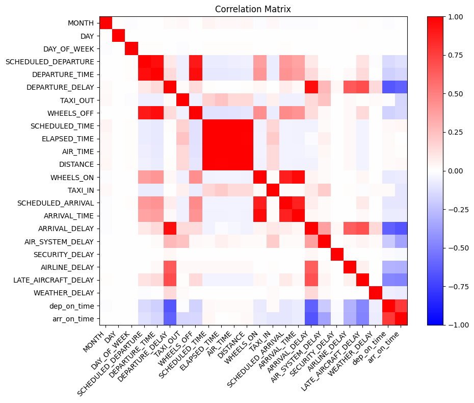 <Figure size 1000x800 with 2 Axes>