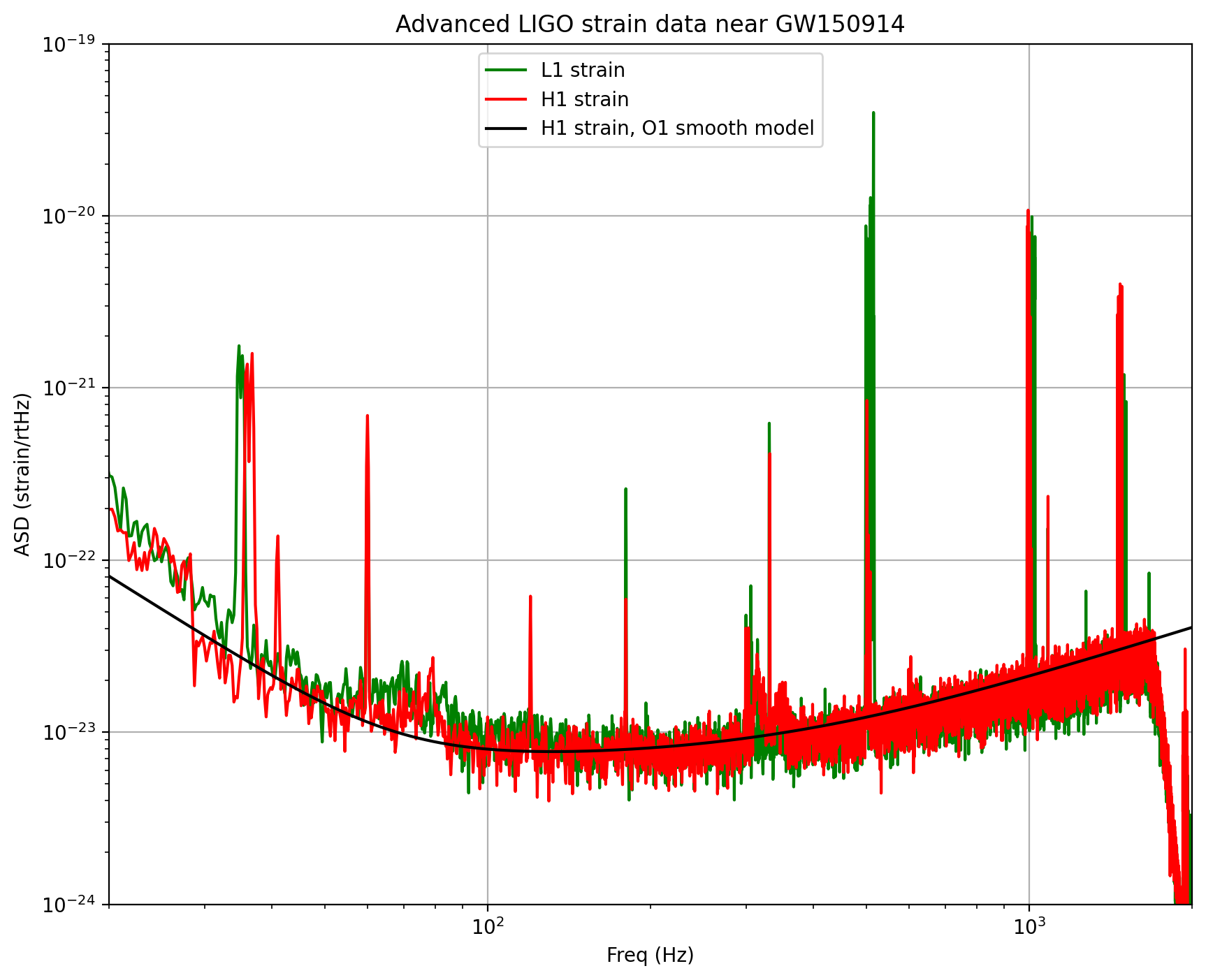 BINARY BLACK HOLE SIGNALS IN LIGO OPEN DATA - STAT 159 HW 3 README.md