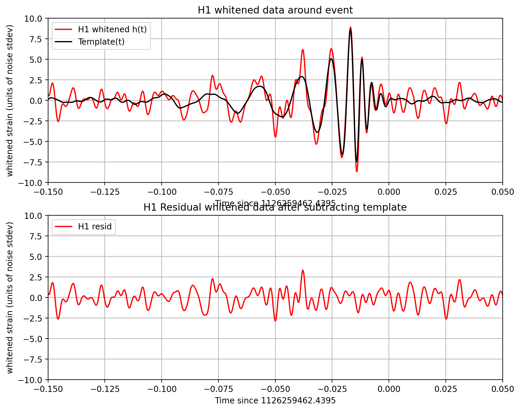 <Figure size 1000x800 with 2 Axes>