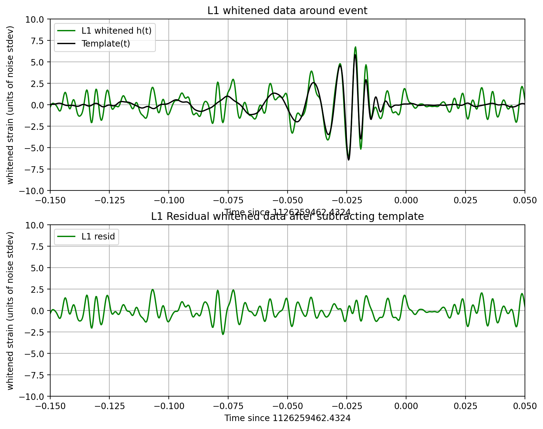 <Figure size 1000x800 with 2 Axes>