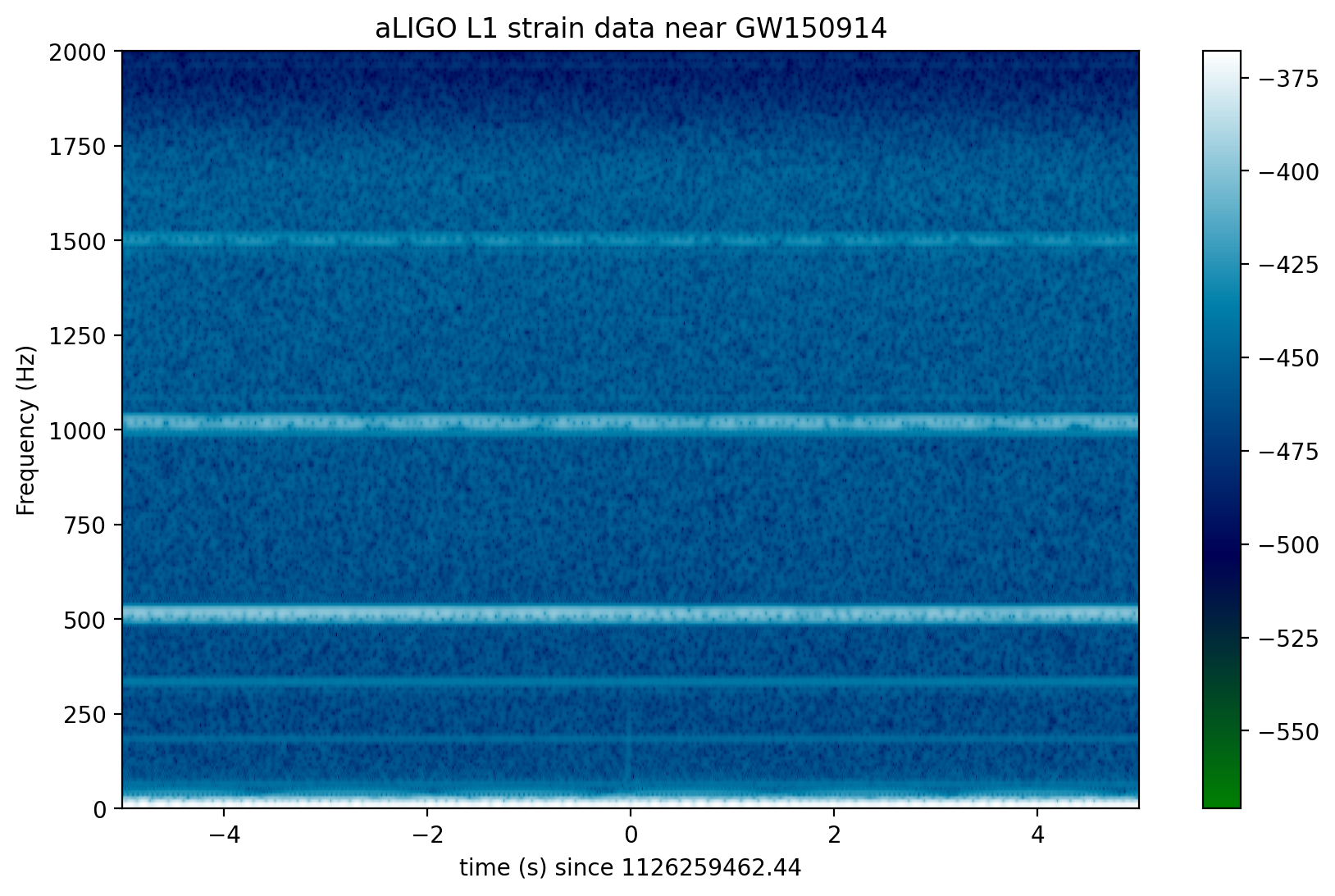 <Figure size 1000x600 with 2 Axes>