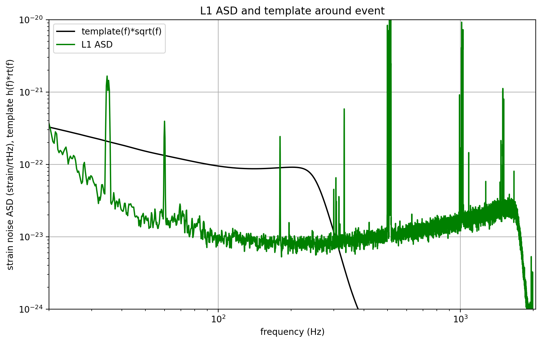 <Figure size 1000x600 with 1 Axes>