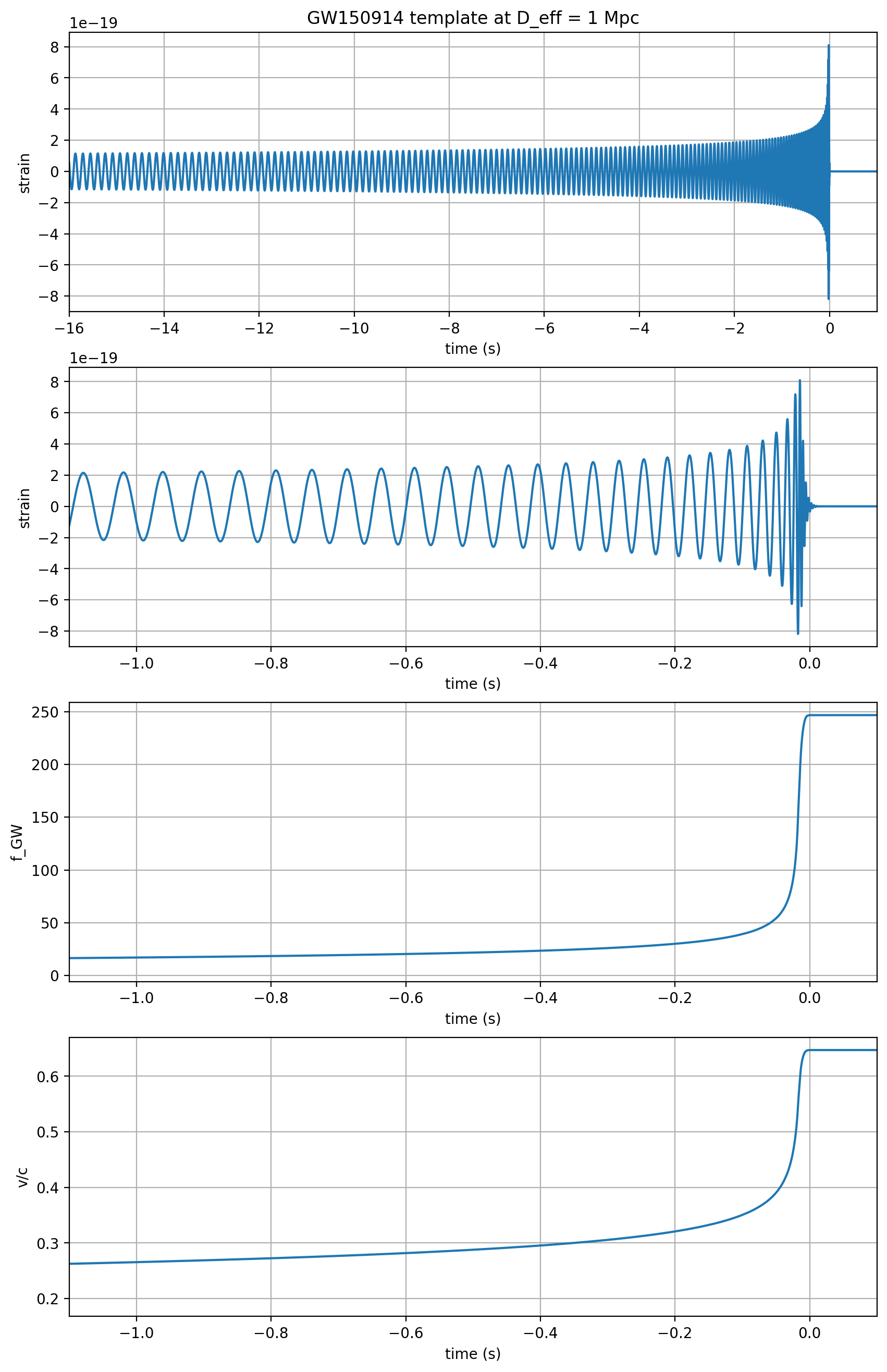 <Figure size 1000x1600 with 4 Axes>