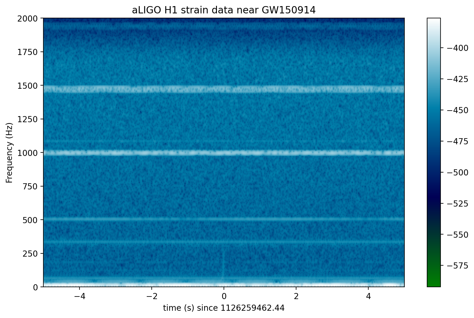 <Figure size 1000x600 with 2 Axes>