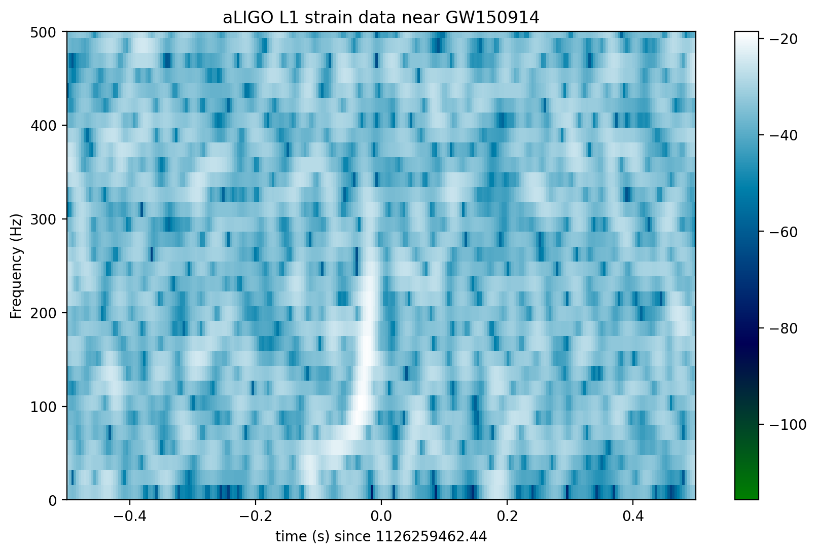 <Figure size 1000x600 with 2 Axes>