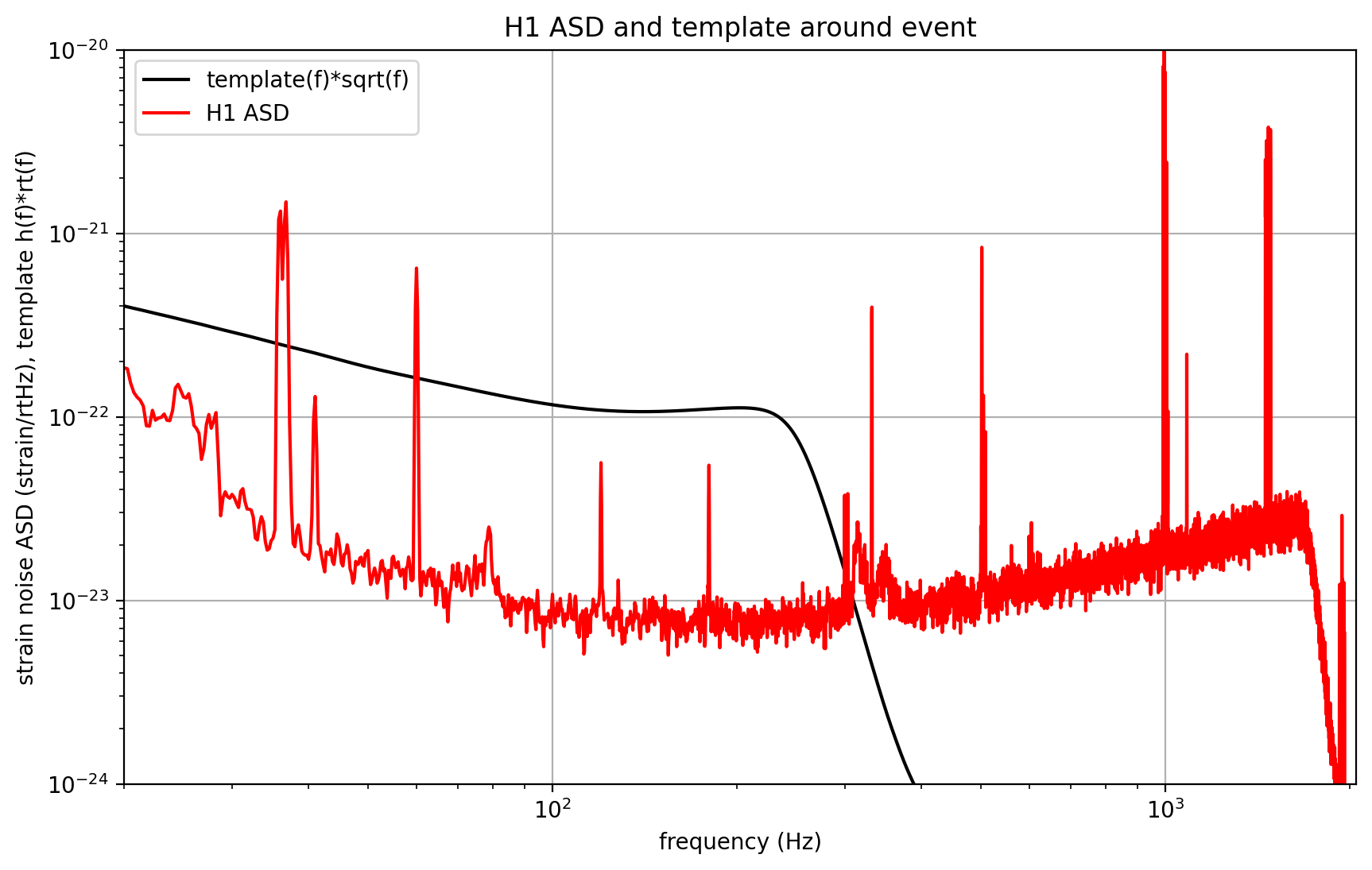 <Figure size 1000x600 with 1 Axes>