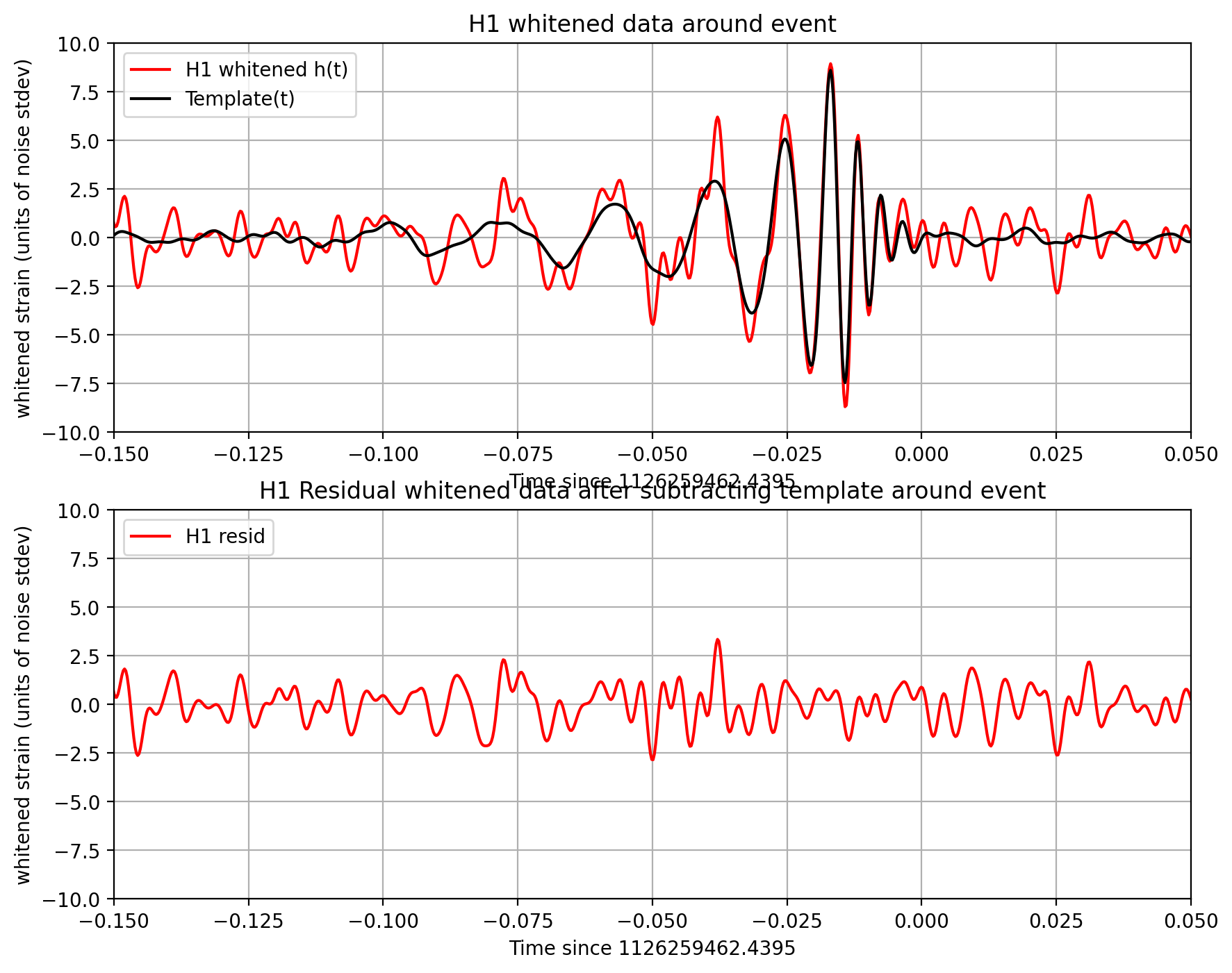 <Figure size 1000x800 with 2 Axes>