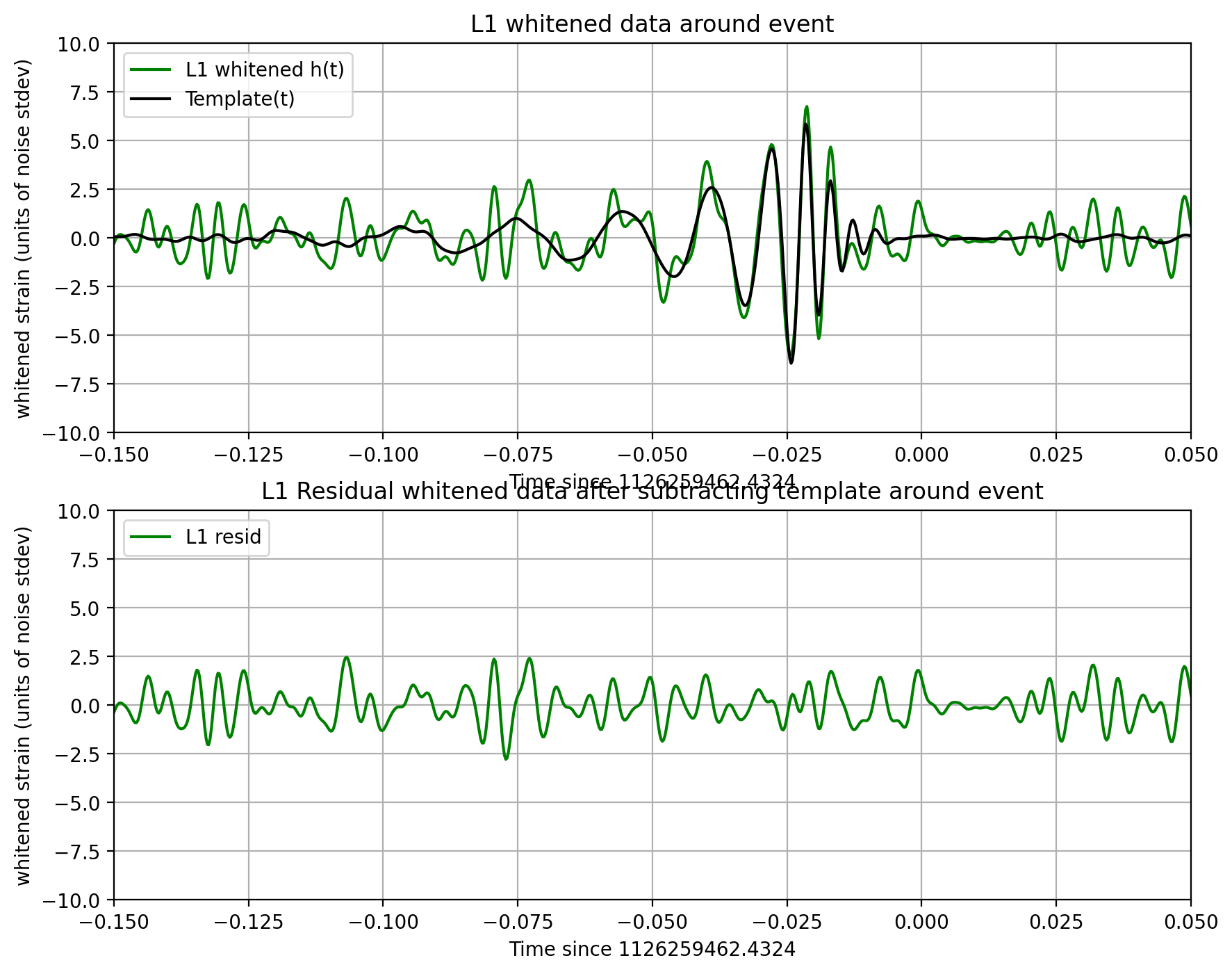 <Figure size 1000x800 with 2 Axes>