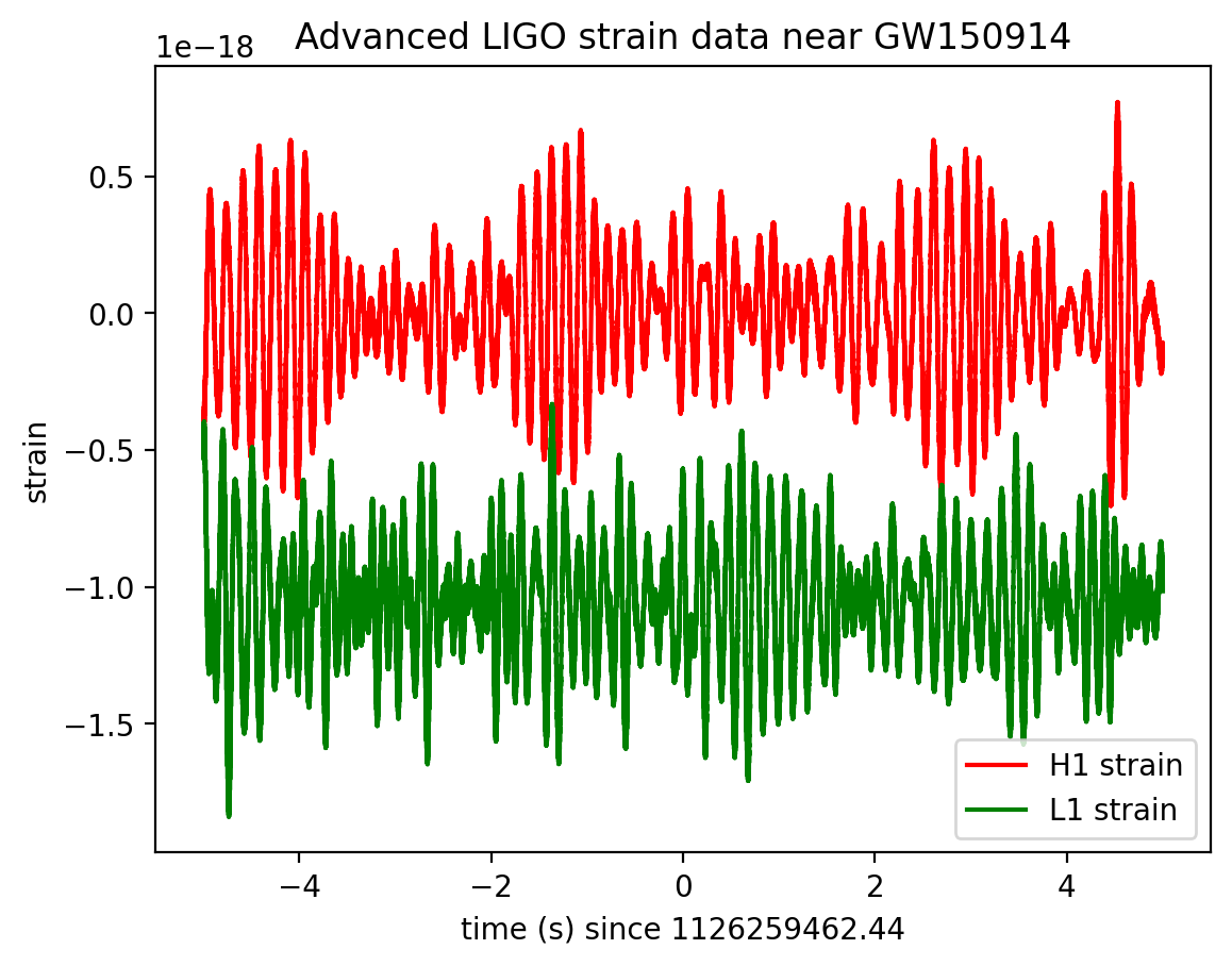 <Figure size 640x480 with 1 Axes>
