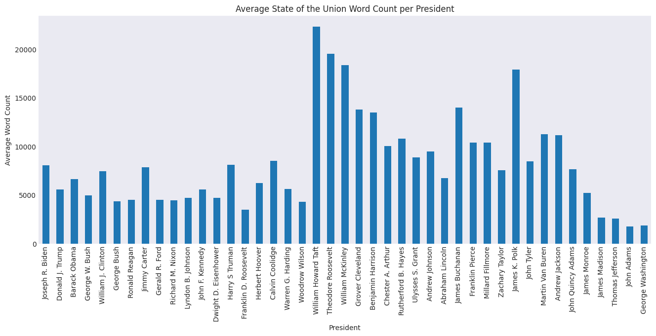 <Figure size 1600x600 with 1 Axes>