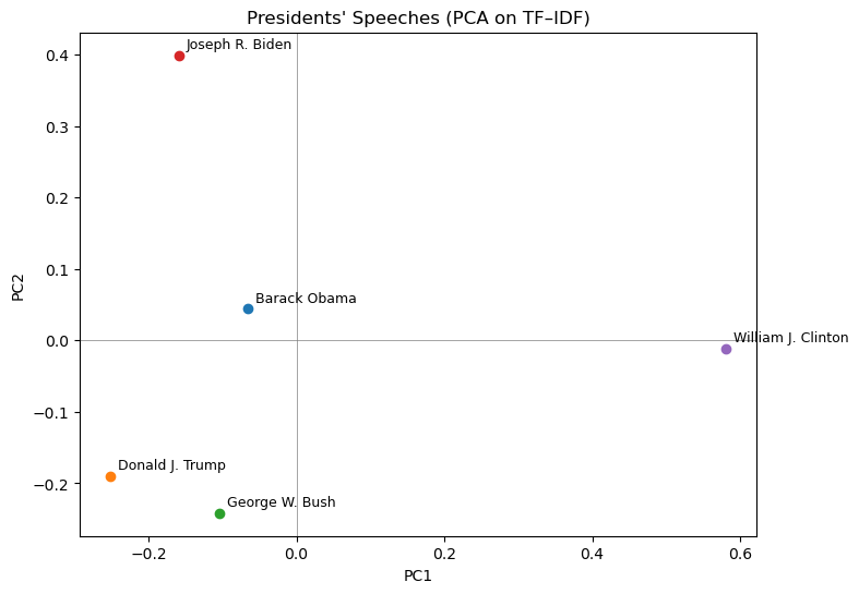 <Figure size 800x600 with 1 Axes>