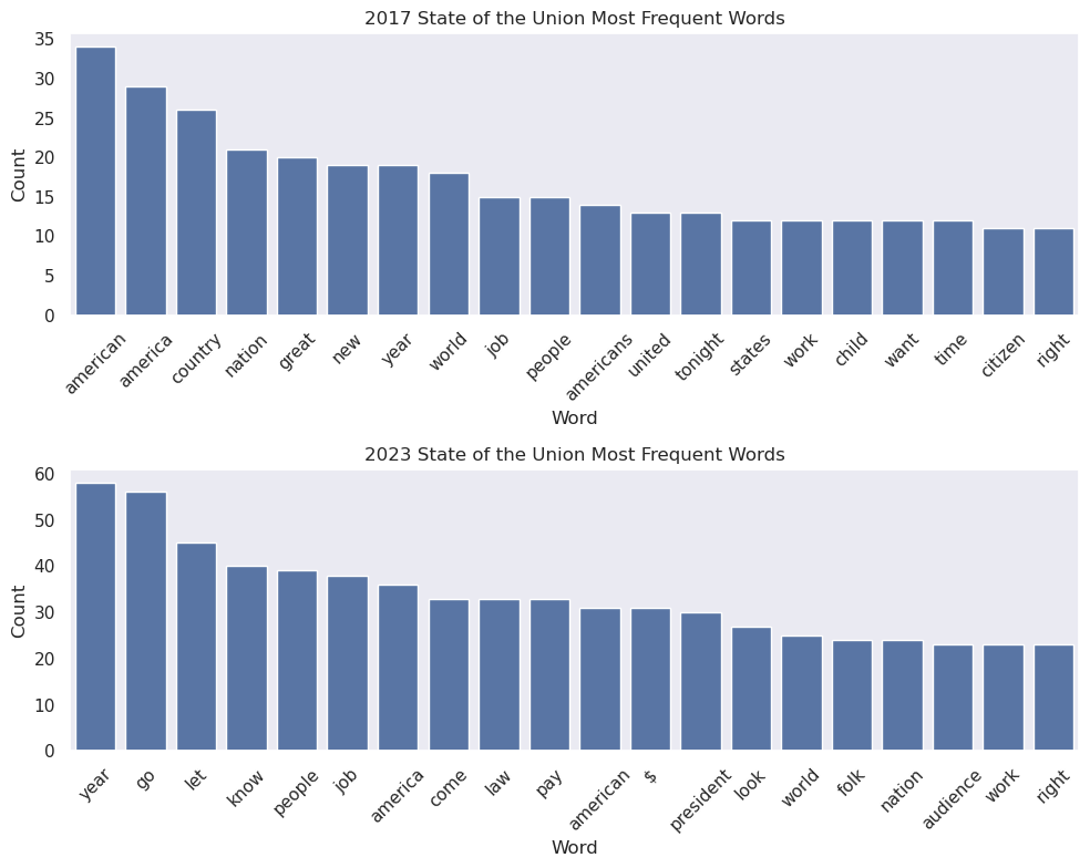 <Figure size 1000x800 with 2 Axes>