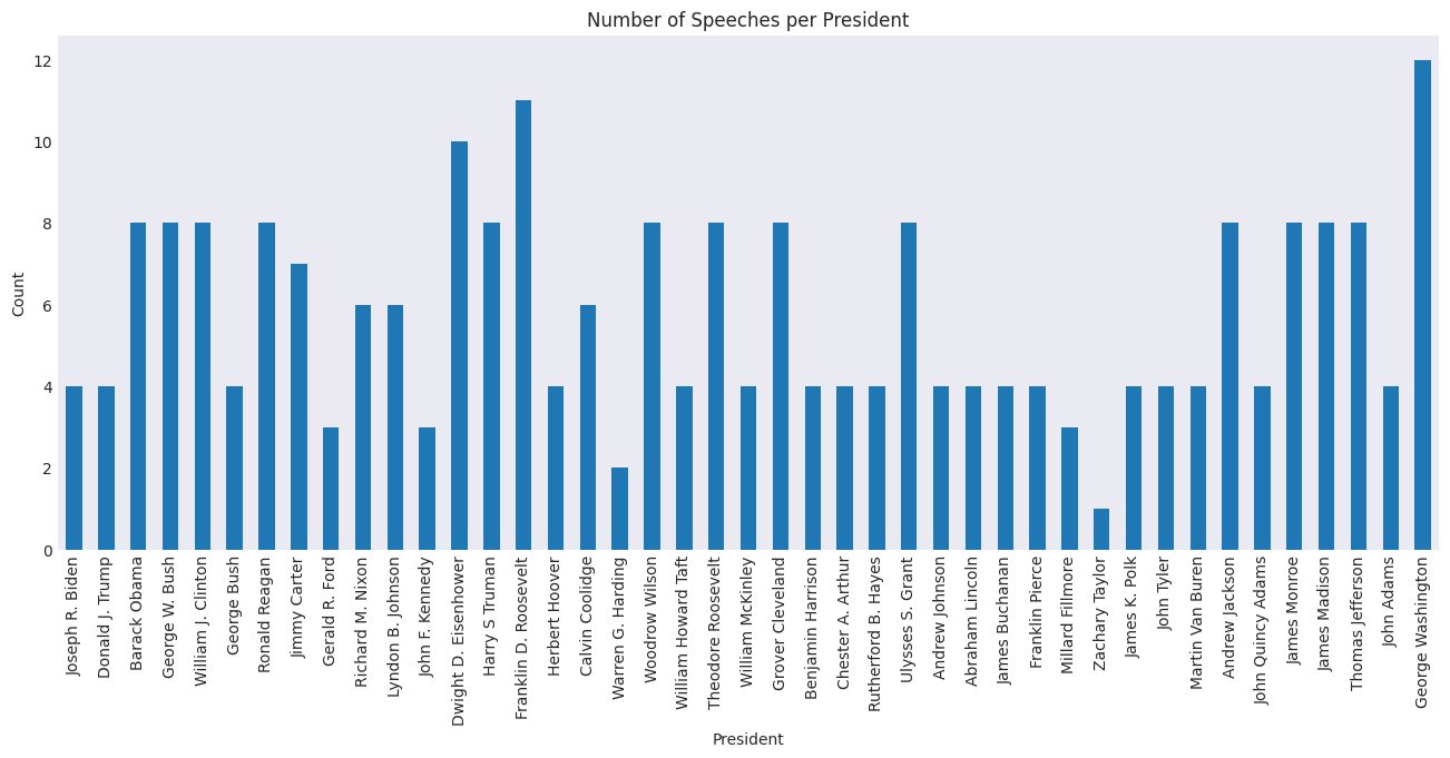 <Figure size 1600x600 with 1 Axes>