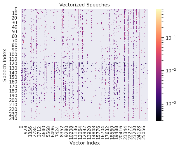 <Figure size 700x500 with 2 Axes>