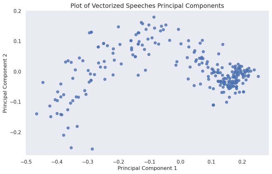 <Figure size 1000x600 with 1 Axes>