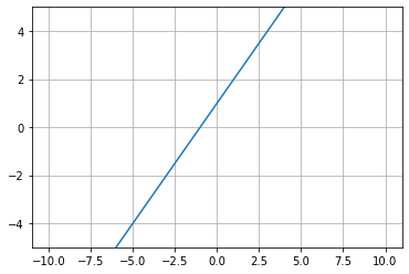 <Figure size 432x288 with 1 Axes>